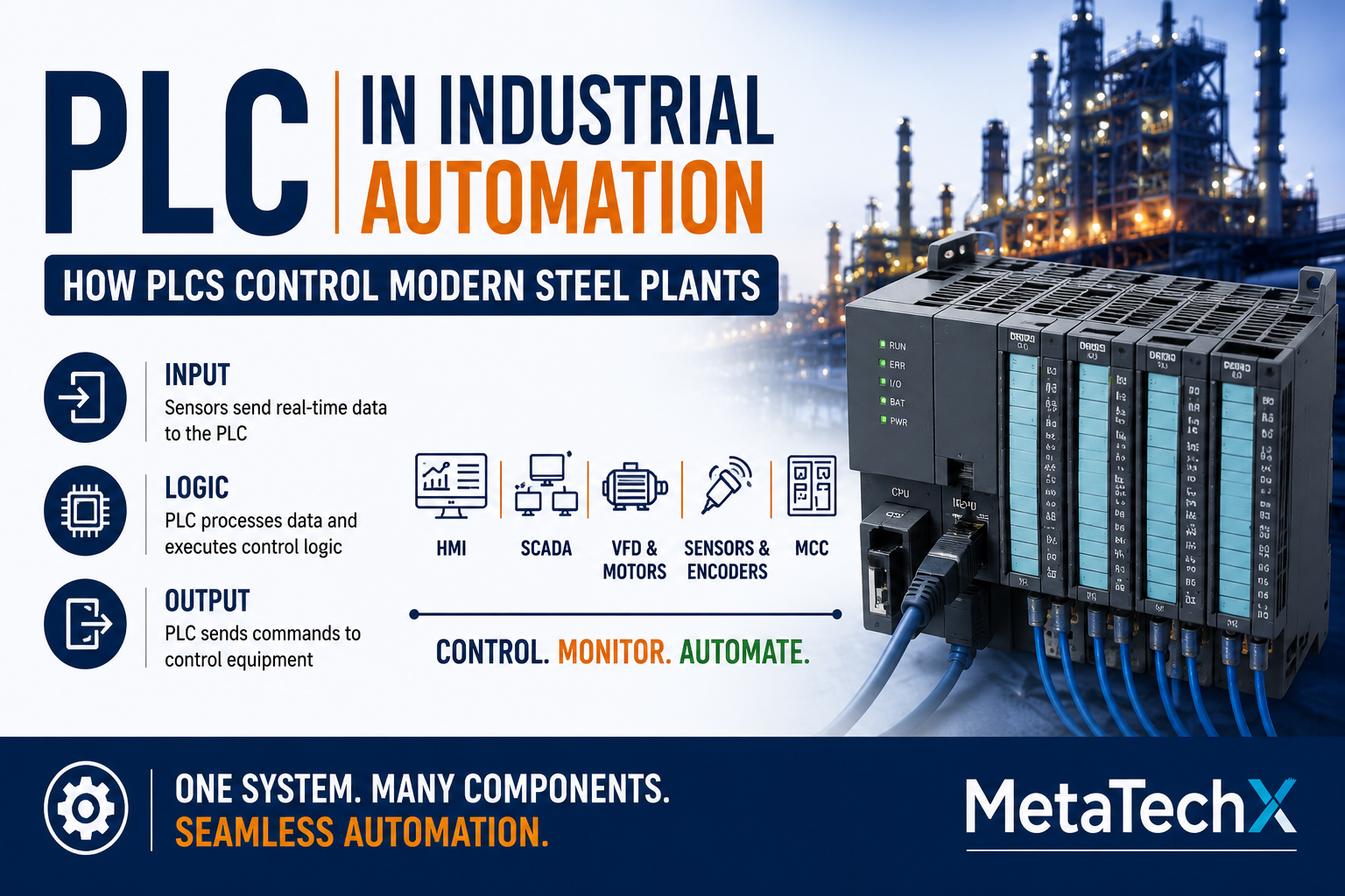 PLC in Industrial Automation: How Programmable Logic Controllers Control Modern Steel Plants