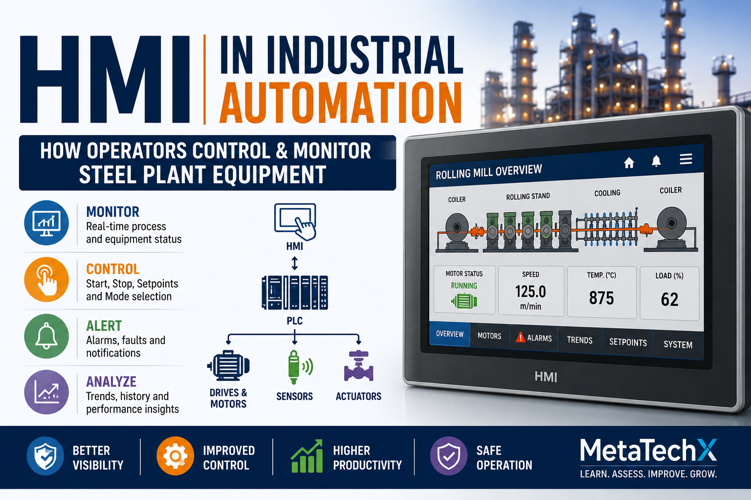 HMI in Industrial Automation: How Operators Control and Monitor Steel Plant Equipment.